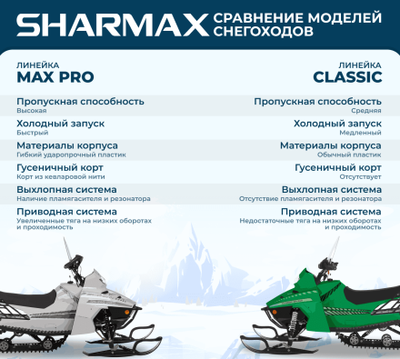 Снегоход SHARMAX Landcrafter Max SN-240, фото 31