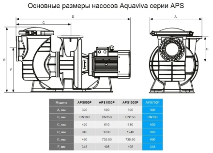 Насос с префильтром AquaViva APS1500P, фото 5
