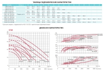 Насос с префильтром Espa Star 200 100/80
