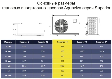 Тепловой насос Aquaviva Superior 19 кВт, фото 4