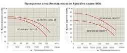 Насос с префильтром AquaViva LX SCA100-80-160/15T, фото 5