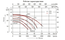Насос с префильтром Mayer Schwimmbad LX SLP500T, фото 3