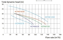 Насос с префильтром Hayward HCP401003E1