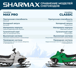 Снегоход SHARMAX Landcrafter SN-240 Classic, фото 5