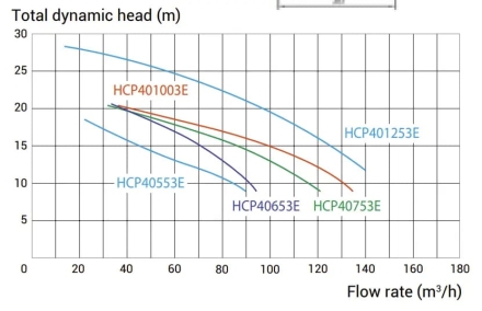 Насос с префильтром Hayward HCP401253E1, фото 5