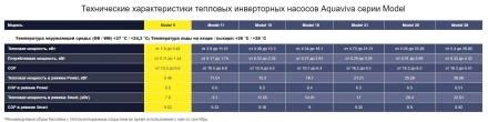 Тепловой насос Aquaviva Model Invertor 18 кВт, фото 4