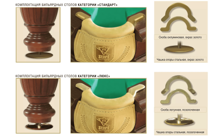 Бильярдный стол - Арсенал 8 Футов, Русская пирамида, Сланец Orero 25 мм, фото 5